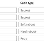 All about Microsoft Intune | Working with the restart behavior of Win32 ...